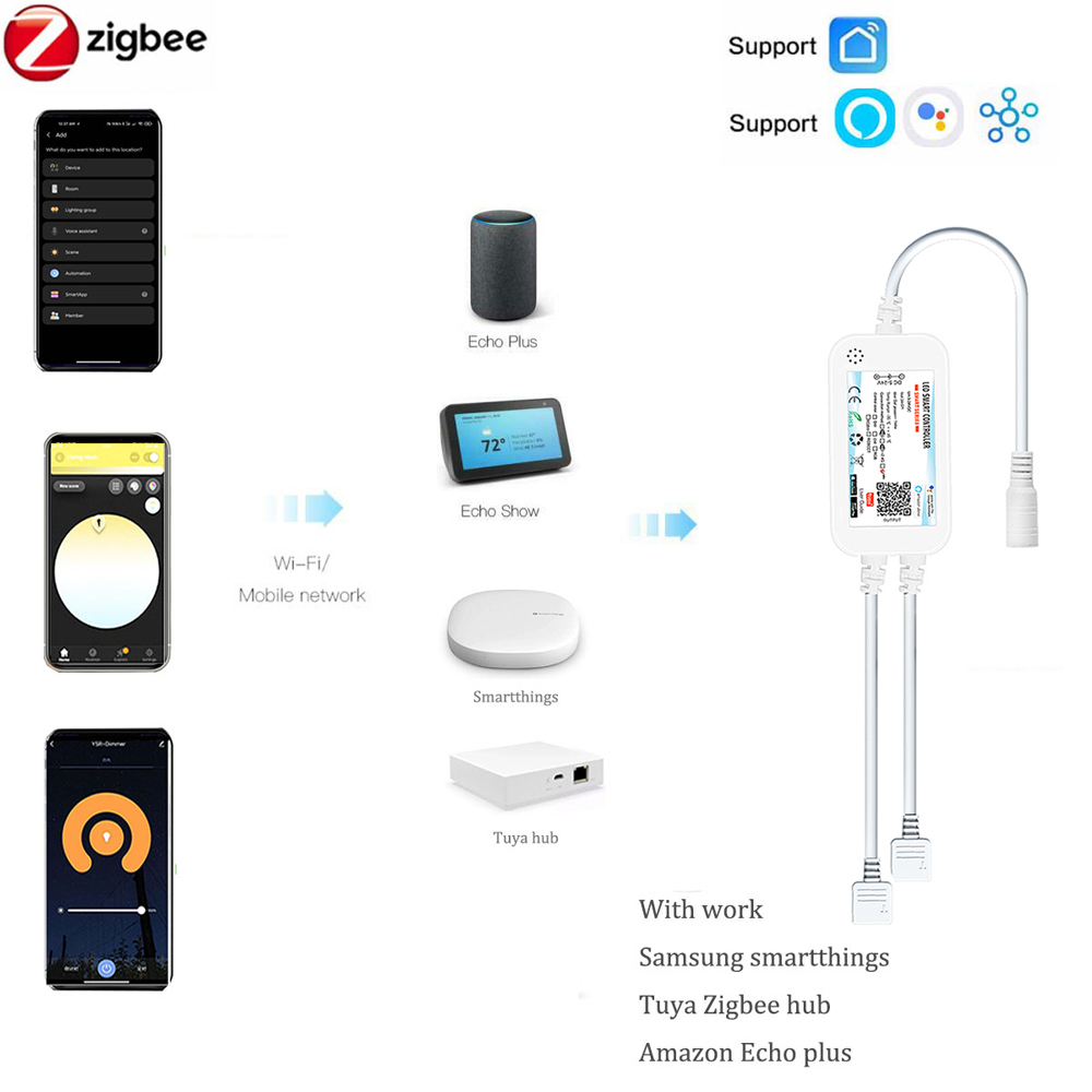 Tuya Zigbee DC24V FCOB RGB Lam - Zigbee Coordinator Stick ulasan dan harga